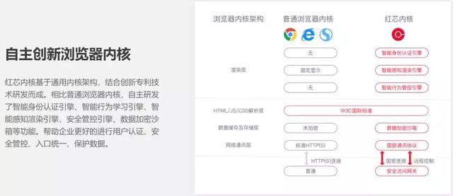 红芯浏览器官网改版，红芯浏览器道歉后官网改版