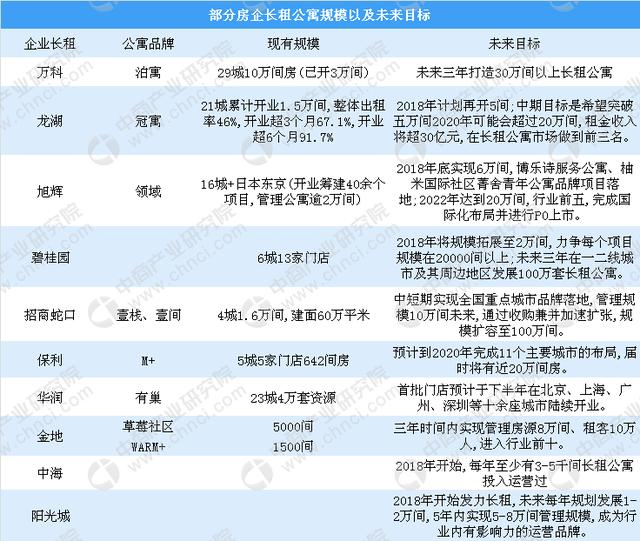 杭州蛋壳公寓最新情况，蛋壳公寓又到危急关头