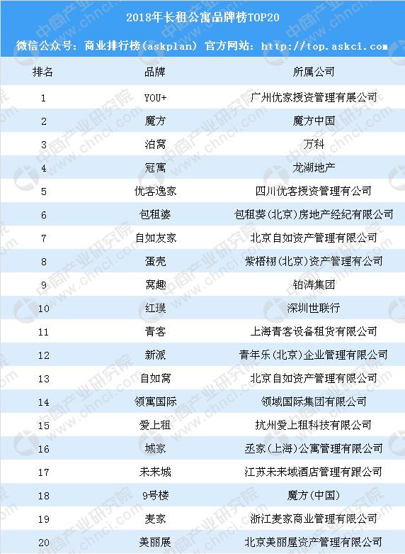 杭州蛋壳公寓最新情况，蛋壳公寓又到危急关头