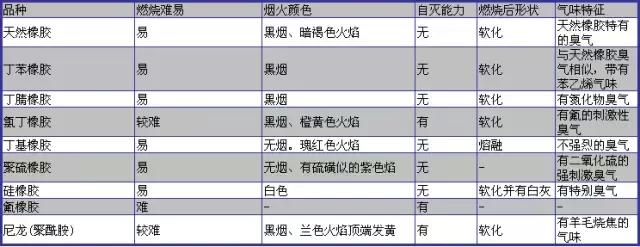 阀门基本代号，阀门的标志和识别