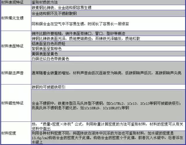 阀门基本代号，阀门的标志和识别