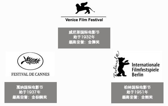 威尼斯电影节是什么时候，国际电影节之父