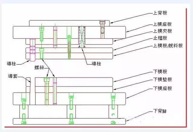冲压模具设计的基本流程，冲压模具设计基础资料