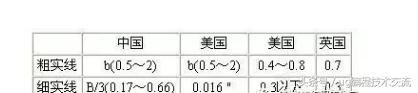 数控加工中心图纸教程，数控加工中心操作编程练习图纸