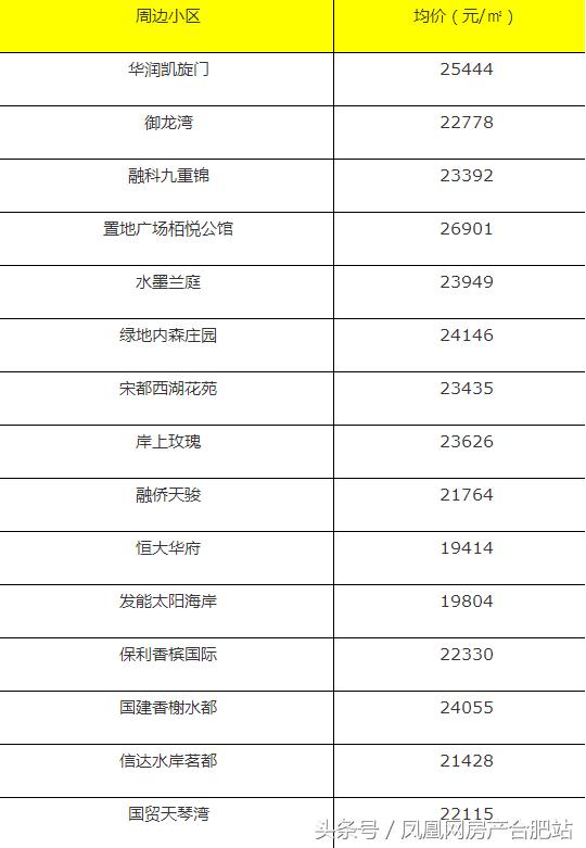 合肥学区房排名，合肥性价比高的小学学区房（合肥这6个区最好的学区房曝光）