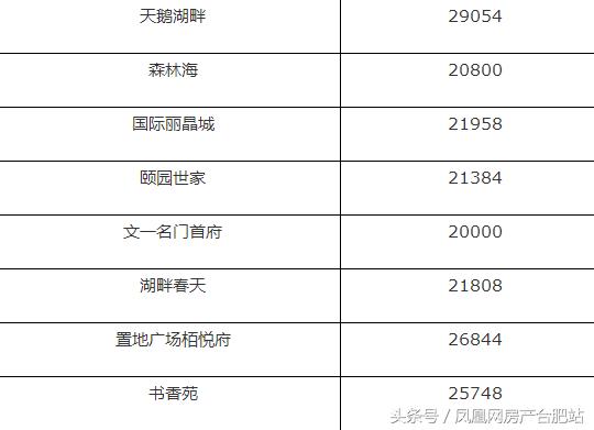 合肥学区房排名，合肥性价比高的小学学区房（合肥这6个区最好的学区房曝光）
