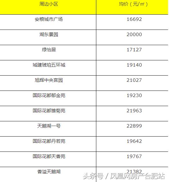 合肥学区房排名，合肥性价比高的小学学区房（合肥这6个区最好的学区房曝光）