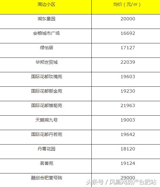 合肥学区房排名，合肥性价比高的小学学区房（合肥这6个区最好的学区房曝光）