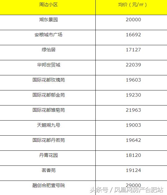 合肥学区房排名，合肥性价比高的小学学区房（合肥这6个区最好的学区房曝光）