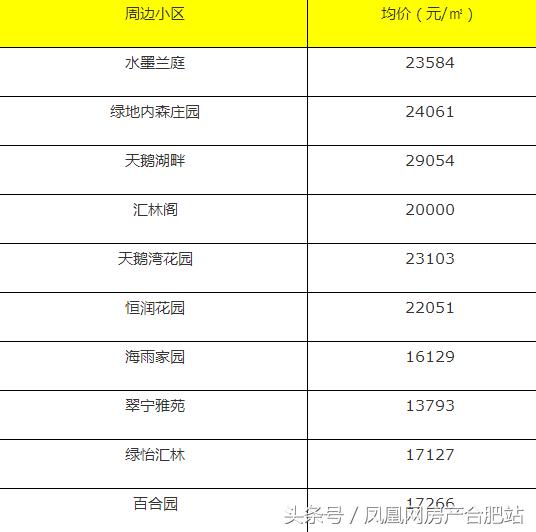 合肥学区房排名，合肥性价比高的小学学区房（合肥这6个区最好的学区房曝光）