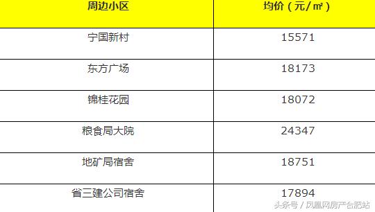合肥学区房排名，合肥性价比高的小学学区房（合肥这6个区最好的学区房曝光）