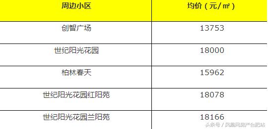 合肥学区房排名，合肥性价比高的小学学区房（合肥这6个区最好的学区房曝光）
