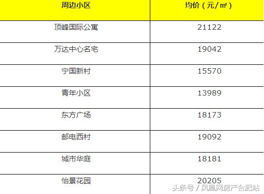 合肥学区房排名，合肥性价比高的小学学区房（合肥这6个区最好的学区房曝光）