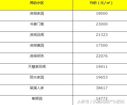 合肥学区房排名，合肥性价比高的小学学区房（合肥这6个区最好的学区房曝光）