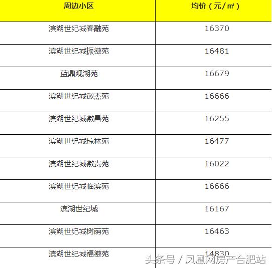 合肥学区房排名，合肥性价比高的小学学区房（合肥这6个区最好的学区房曝光）
