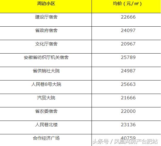 合肥学区房排名，合肥性价比高的小学学区房（合肥这6个区最好的学区房曝光）