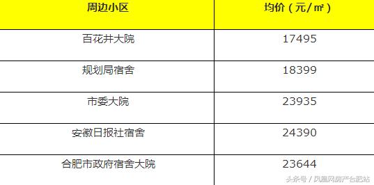 合肥学区房排名，合肥性价比高的小学学区房（合肥这6个区最好的学区房曝光）