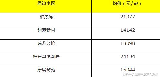 合肥学区房排名，合肥性价比高的小学学区房（合肥这6个区最好的学区房曝光）