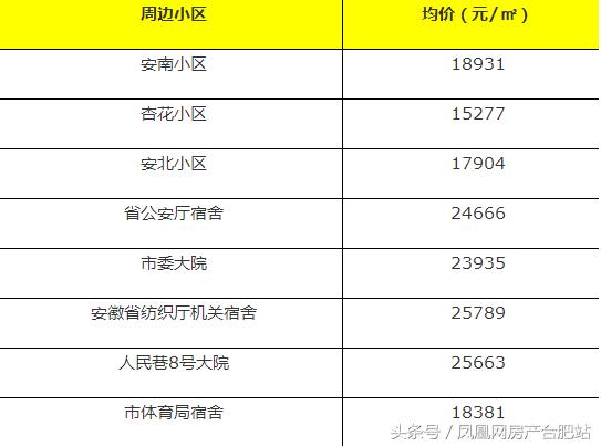 合肥学区房排名，合肥性价比高的小学学区房（合肥这6个区最好的学区房曝光）