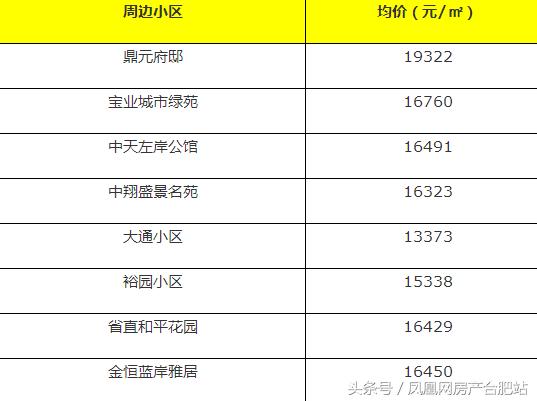 合肥学区房排名，合肥性价比高的小学学区房（合肥这6个区最好的学区房曝光）