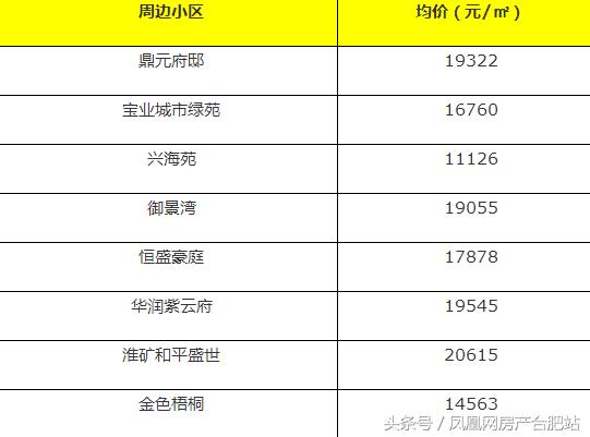 合肥学区房排名，合肥性价比高的小学学区房（合肥这6个区最好的学区房曝光）