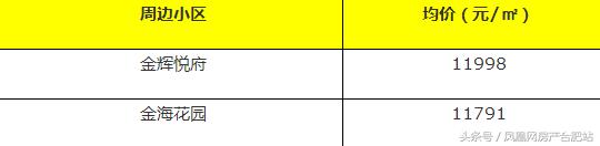 合肥学区房排名，合肥性价比高的小学学区房（合肥这6个区最好的学区房曝光）