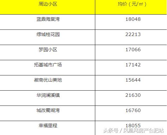 合肥学区房排名，合肥性价比高的小学学区房（合肥这6个区最好的学区房曝光）
