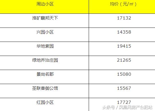 合肥学区房排名，合肥性价比高的小学学区房（合肥这6个区最好的学区房曝光）