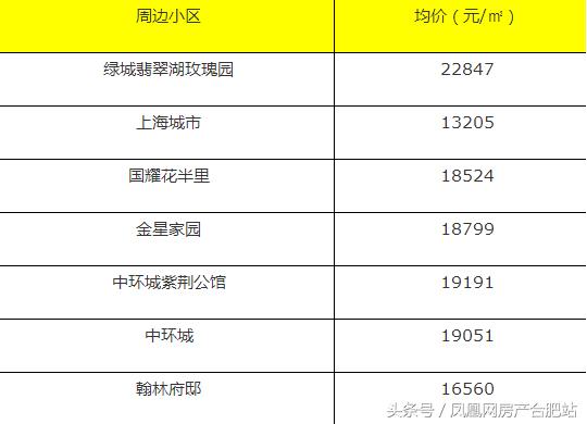 合肥学区房排名，合肥性价比高的小学学区房（合肥这6个区最好的学区房曝光）