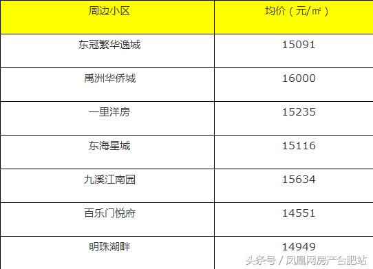合肥学区房排名，合肥性价比高的小学学区房（合肥这6个区最好的学区房曝光）