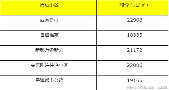 合肥学区房排名，合肥性价比高的小学学区房（合肥这6个区最好的学区房曝光）