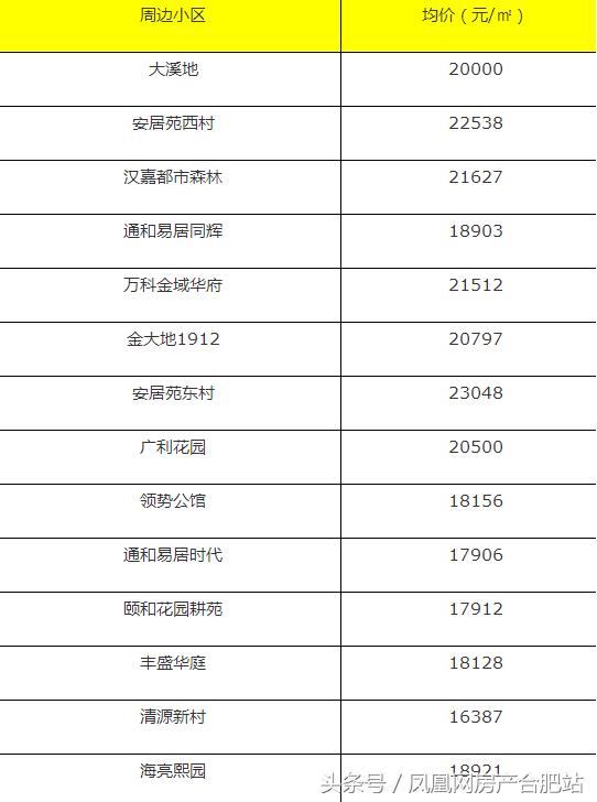 合肥学区房排名，合肥性价比高的小学学区房（合肥这6个区最好的学区房曝光）