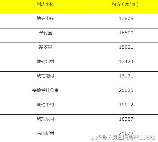 合肥学区房排名，合肥性价比高的小学学区房（合肥这6个区最好的学区房曝光）