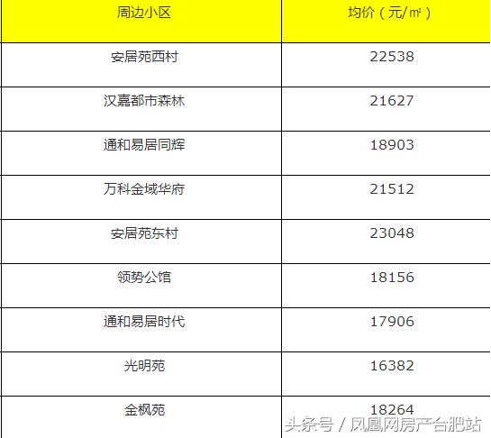 合肥学区房排名，合肥性价比高的小学学区房（合肥这6个区最好的学区房曝光）