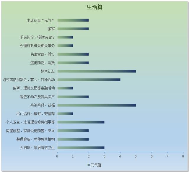 老黄历红煞日，老人说：“初九3不出