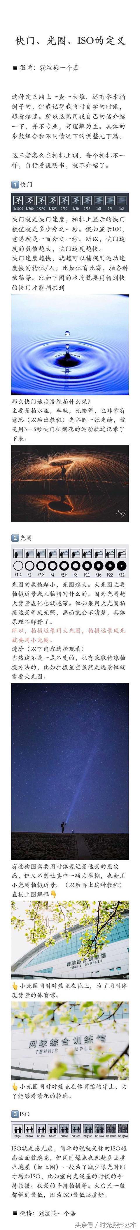 单反镜头大全以及介绍，让你不再做摄影小白