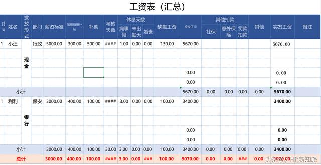 工资计算实用模板，工资表转成工资条