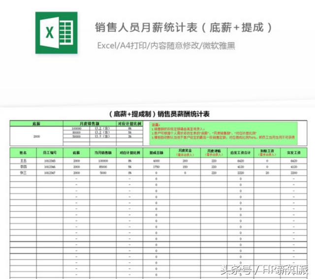 工资计算实用模板，工资表转成工资条