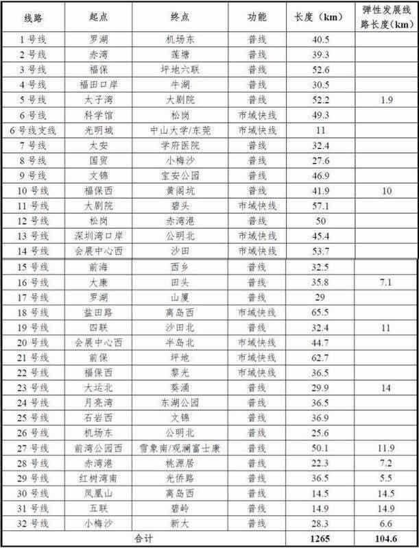 广州地铁最新规划图，深圳东莞广州地铁规划线路图（广州地铁18号线和延长线为什么被称为超级地铁）