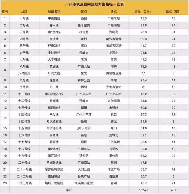 广州地铁最新规划图，深圳东莞广州地铁规划线路图（广州地铁18号线和延长线为什么被称为超级地铁）