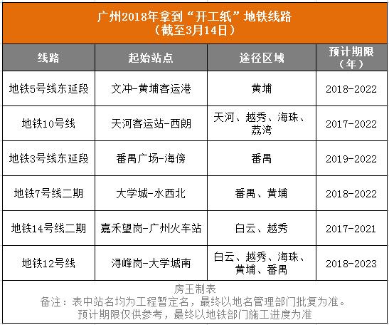 广州地铁最新规划图，深圳东莞广州地铁规划线路图（广州地铁18号线和延长线为什么被称为超级地铁）