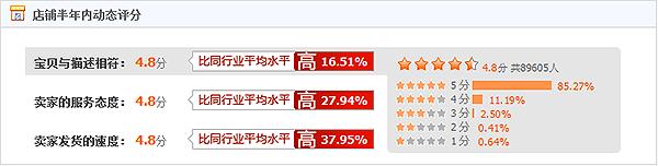 可视化数据展示，数据可视化的呈现方法