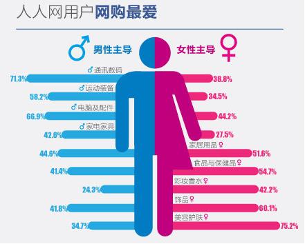 可视化数据展示，数据可视化的呈现方法