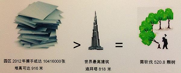 可视化数据展示，数据可视化的呈现方法