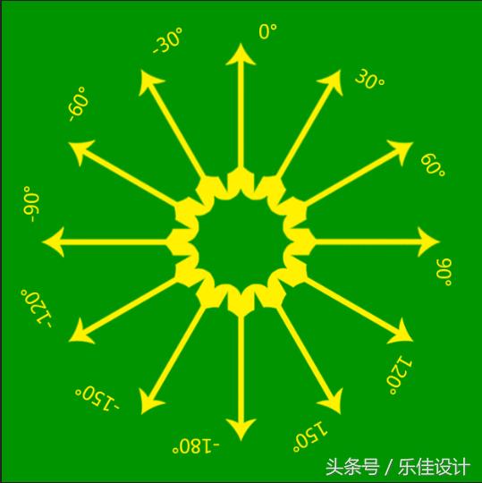 ps怎么做色环图，PS基础教程第五讲
