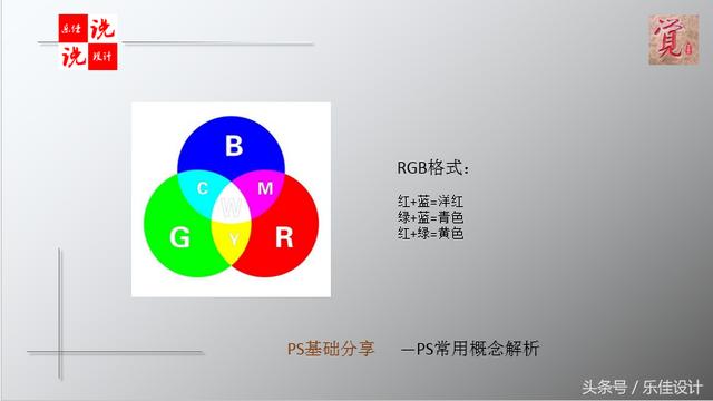 ps怎么做色环图，PS基础教程第五讲