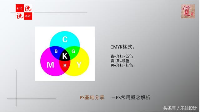 ps怎么做色环图，PS基础教程第五讲