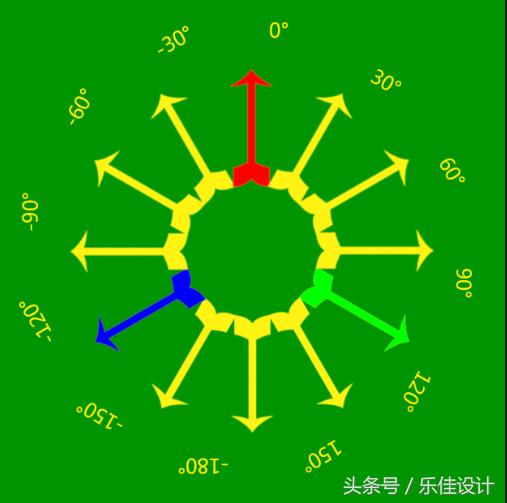ps怎么做色环图，PS基础教程第五讲