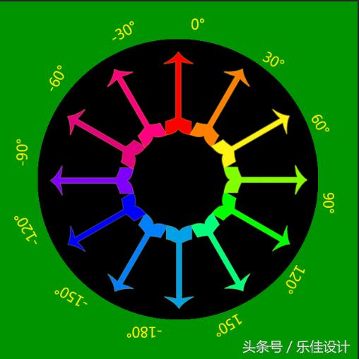 ps怎么做色环图，PS基础教程第五讲