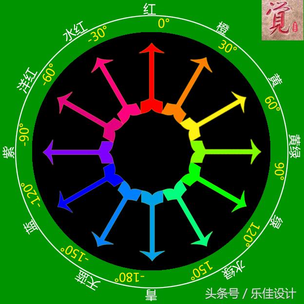 ps怎么做色环图，PS基础教程第五讲